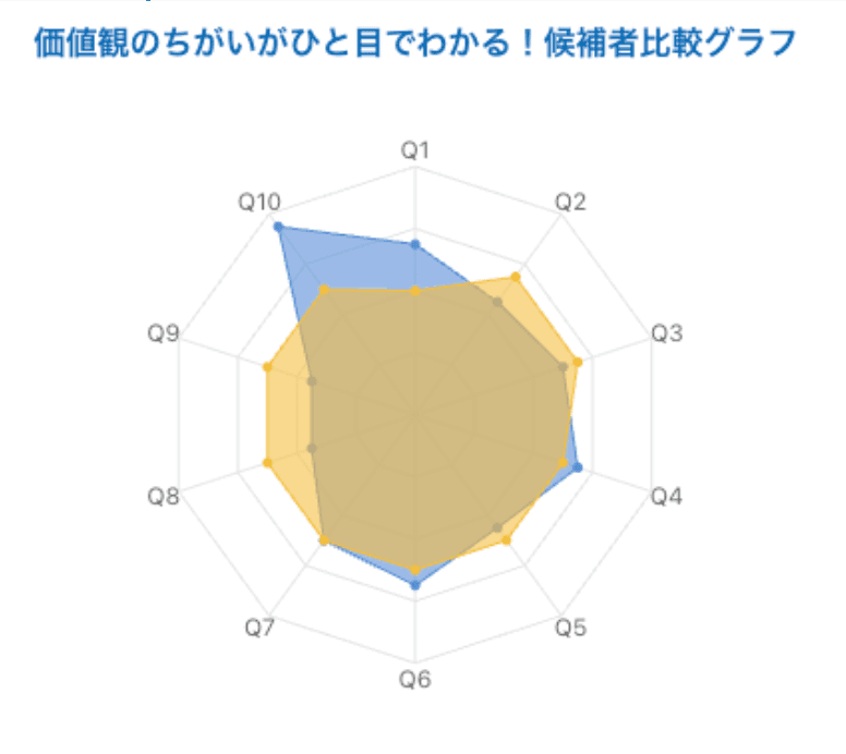 chart preview